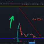 The Fall of AtomicBTC Token: From $80 to $3 and What Lies Ahead