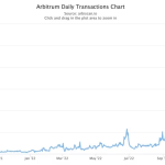 Arbitrum Daily Transaction Count Hits Record High Ahead of Token Airdrop